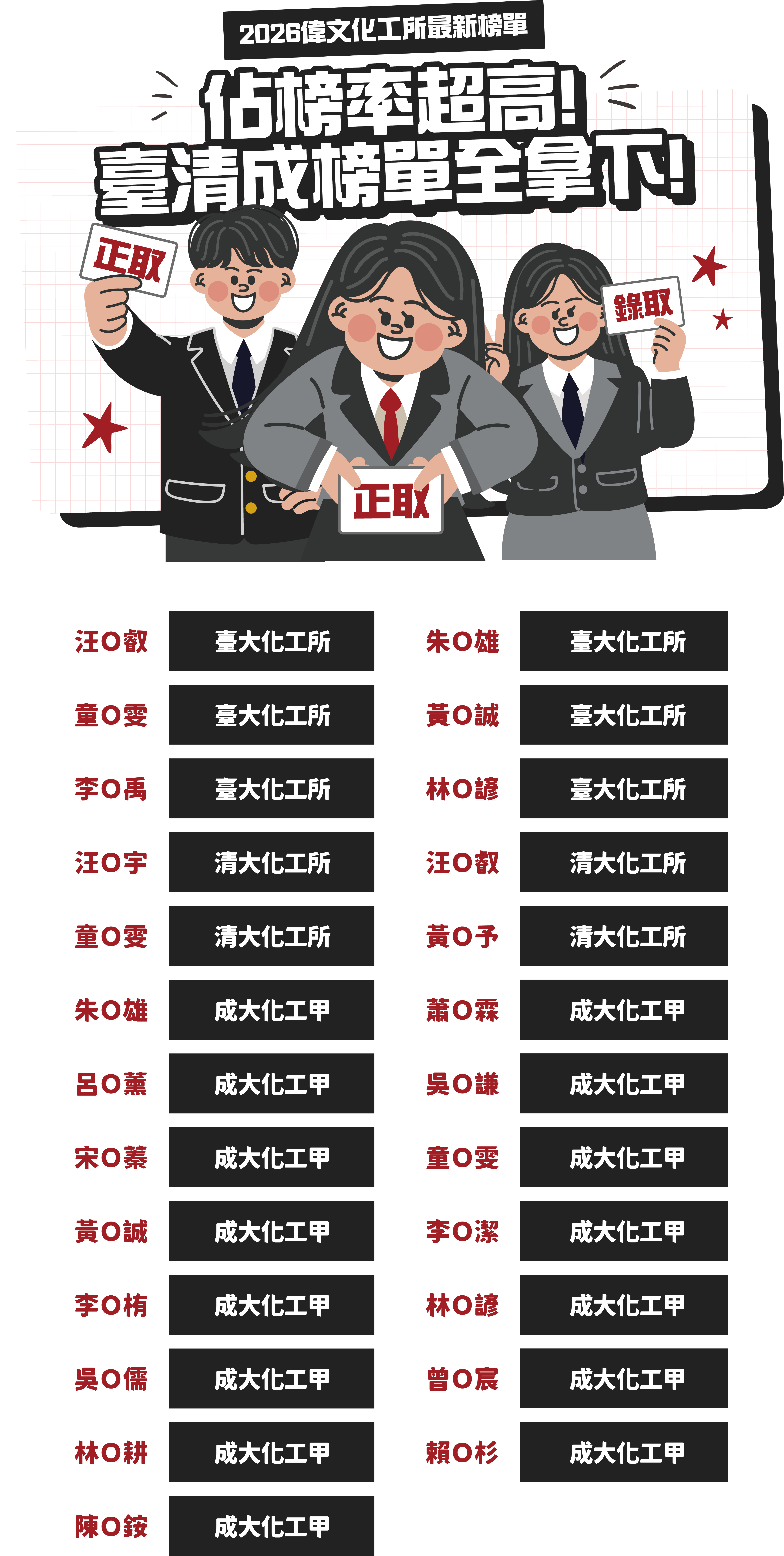 化工所卓越榜單-台北/中壢偉文文教機構