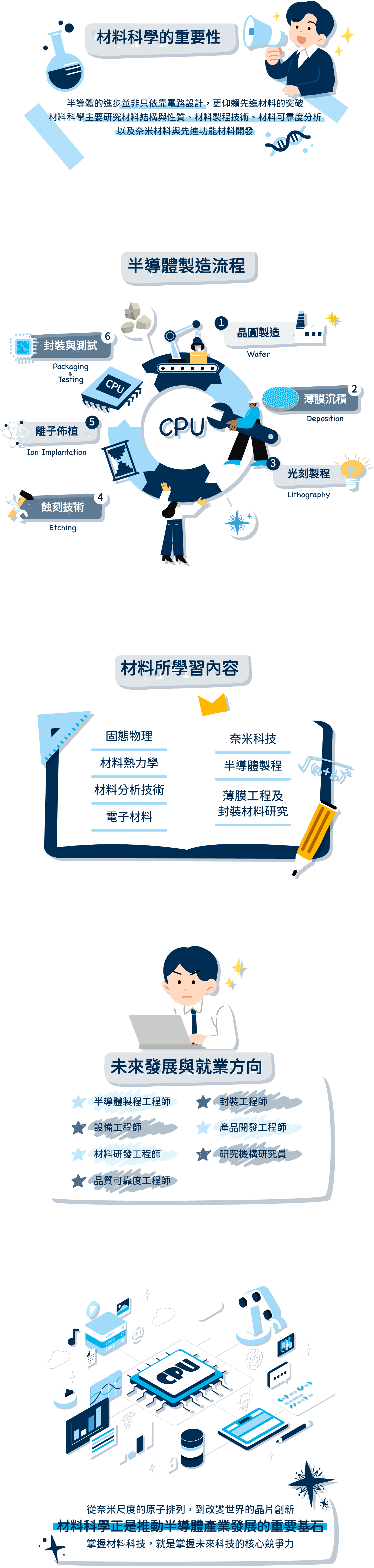 【材料科學X半導體科技】從原子世界到智慧世界的核心力量! -台北/中壢偉文文教機構