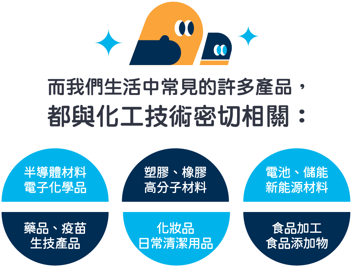 【化工前路並非只有化工廠】尖端產業離不開化工人才! -台北/中壢偉文文教機構