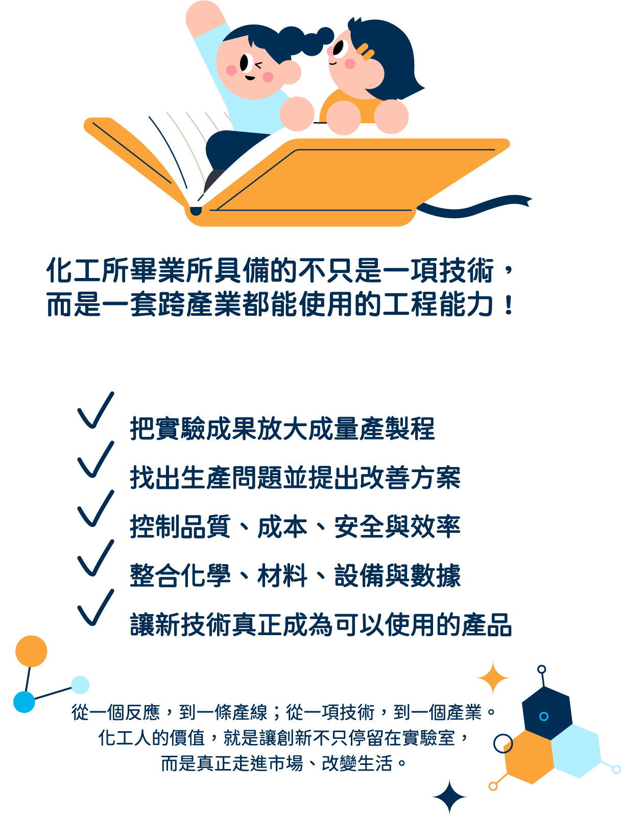 【化工前路並非只有化工廠】尖端產業離不開化工人才! -台北/中壢偉文文教機構