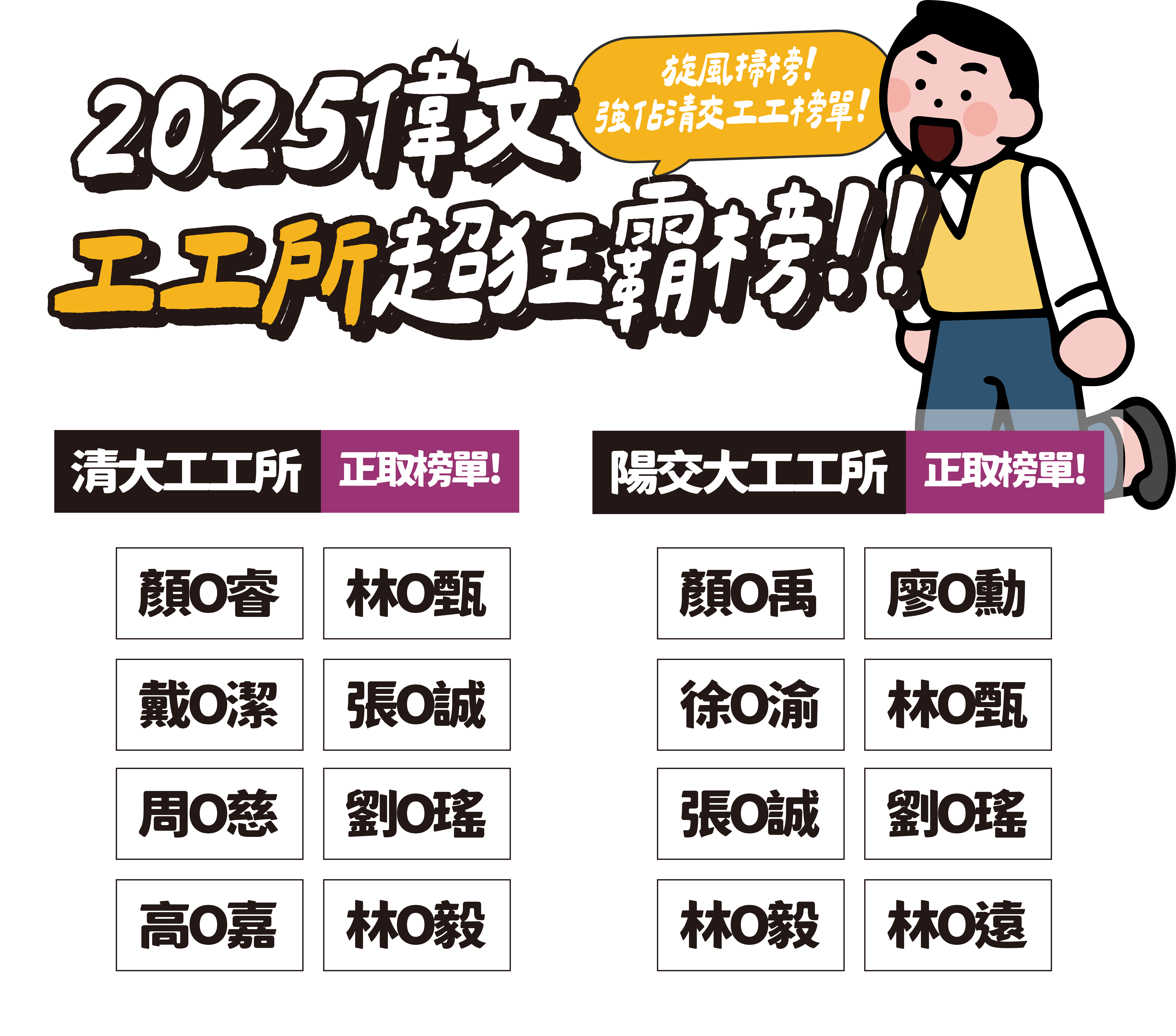 2025偉文工管所榜單-台北/中壢偉文文教機構