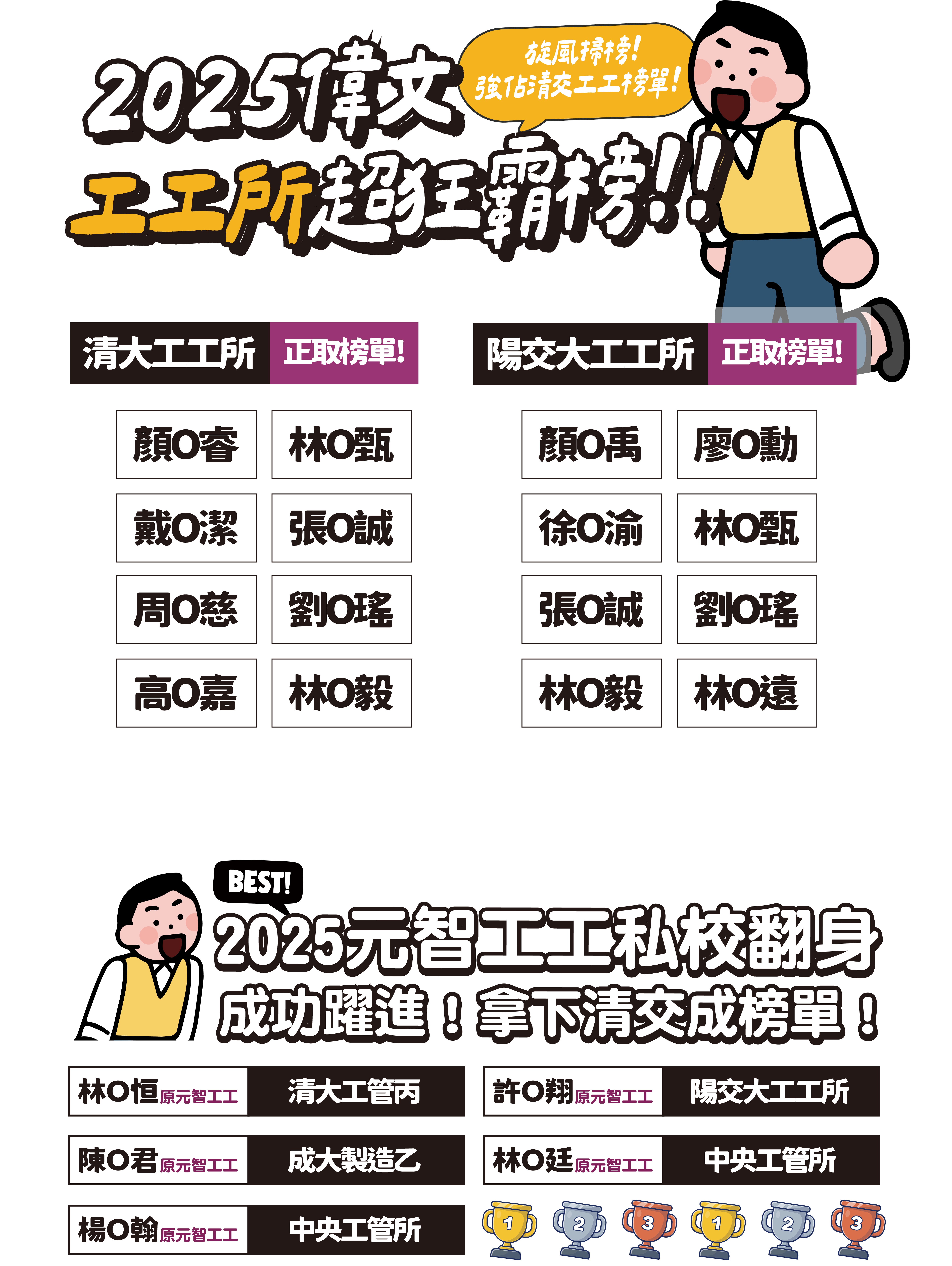 2025偉文工管所榜單-台北/中壢偉文文教機構