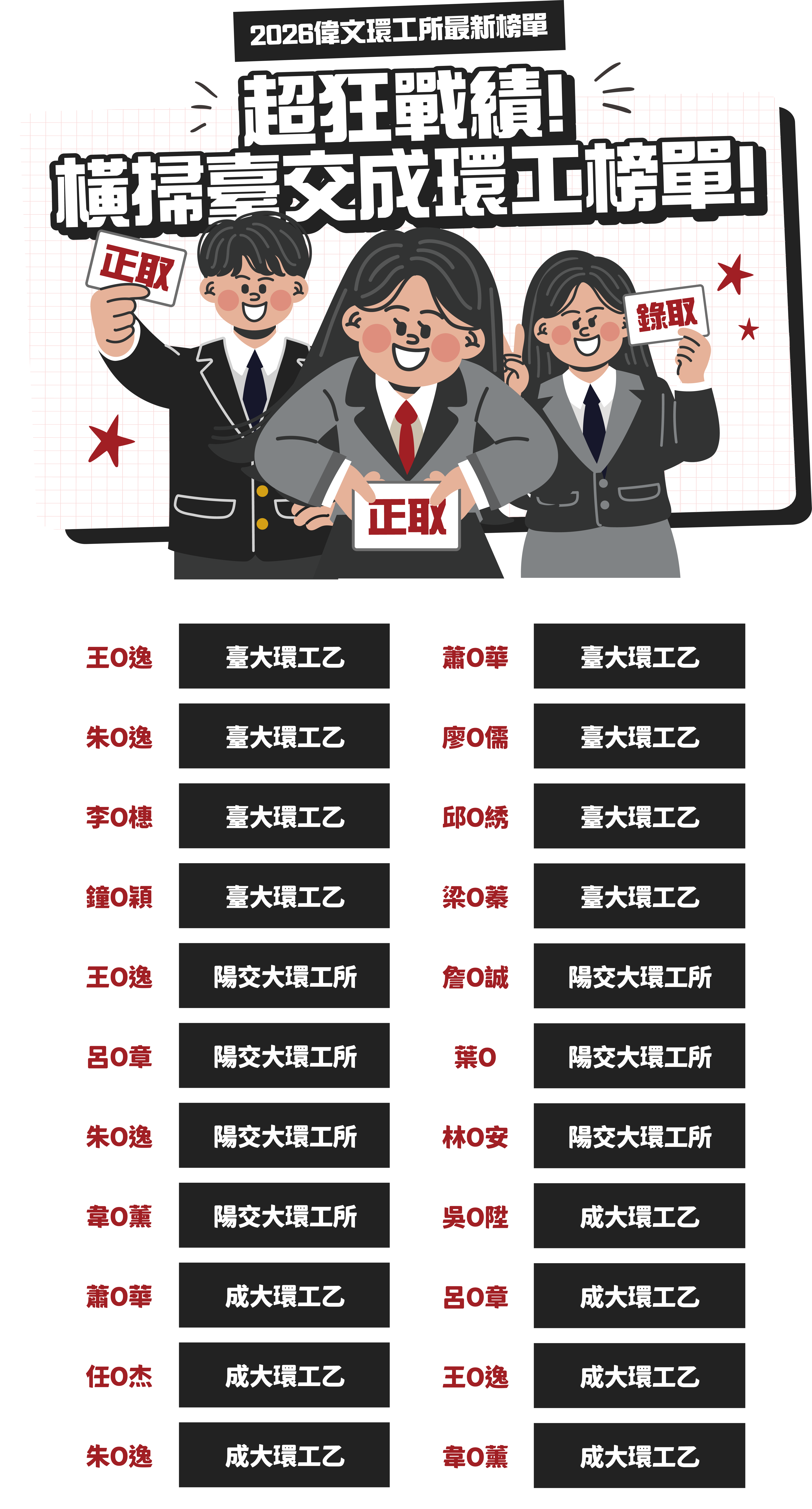環工所卓越榜單-台北/中壢偉文文教機構
