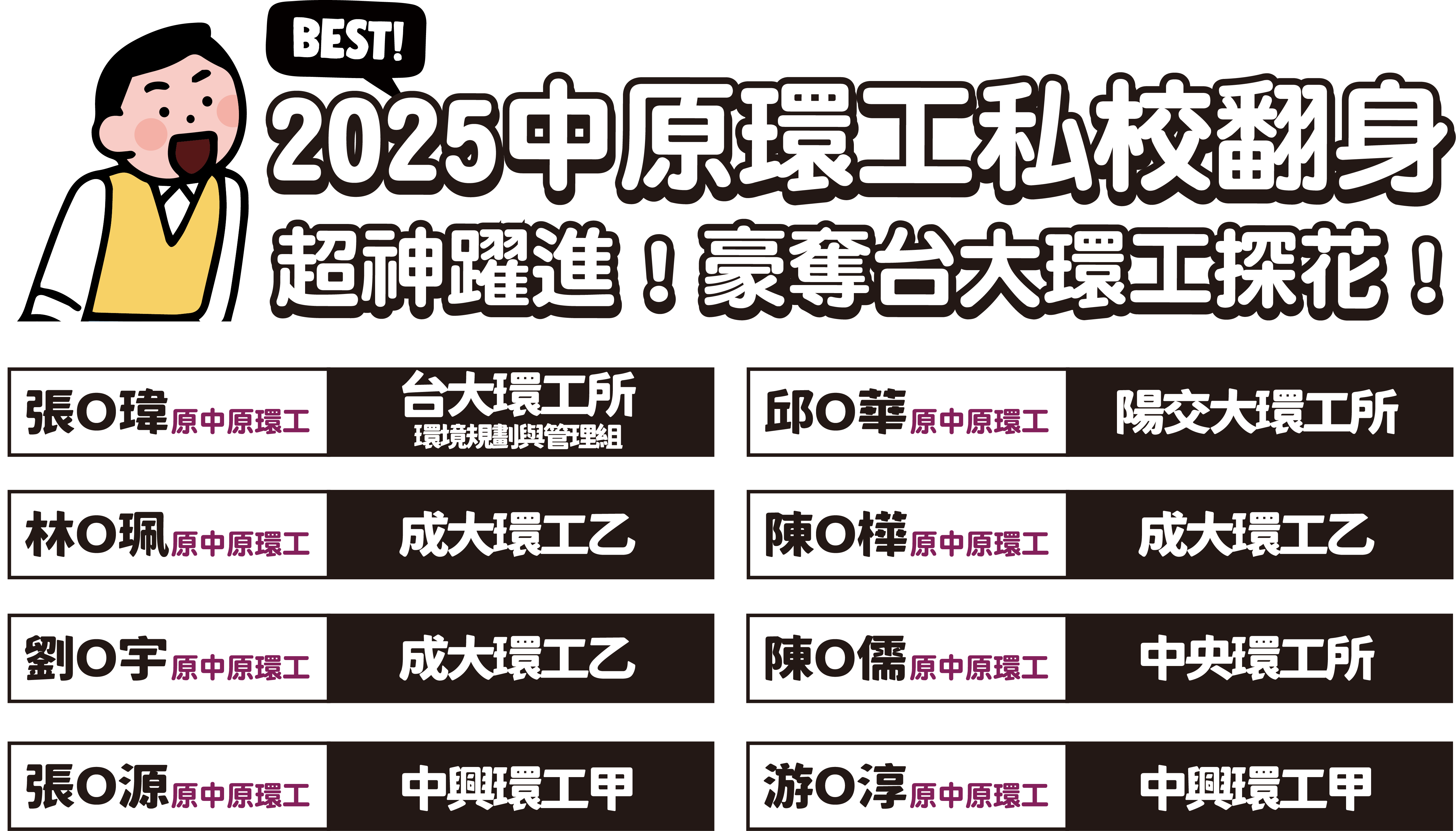 2025偉文環工所榜單-台北/中壢偉文文教機構