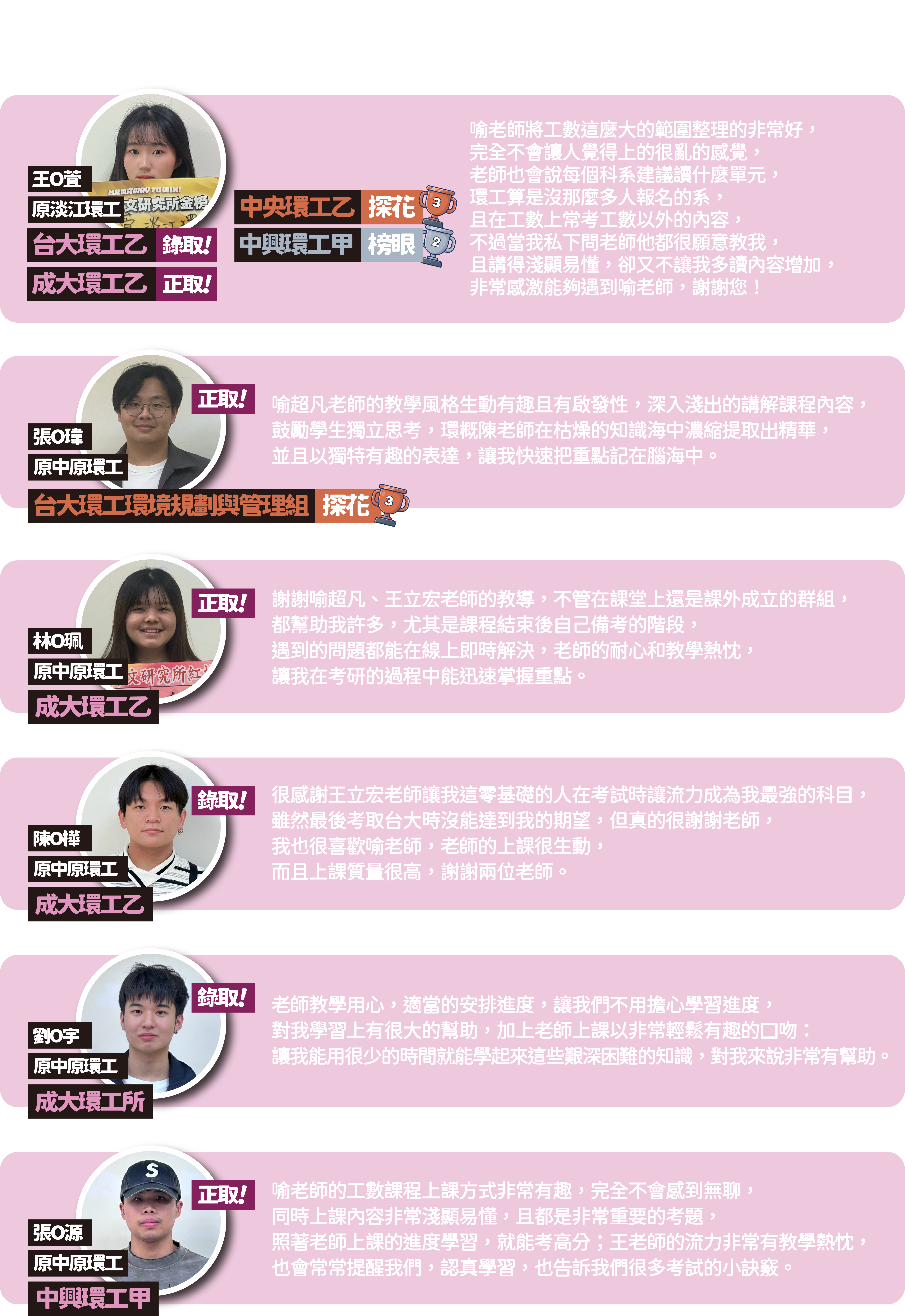2025偉文環工所榜單-台北/中壢偉文文教機構
