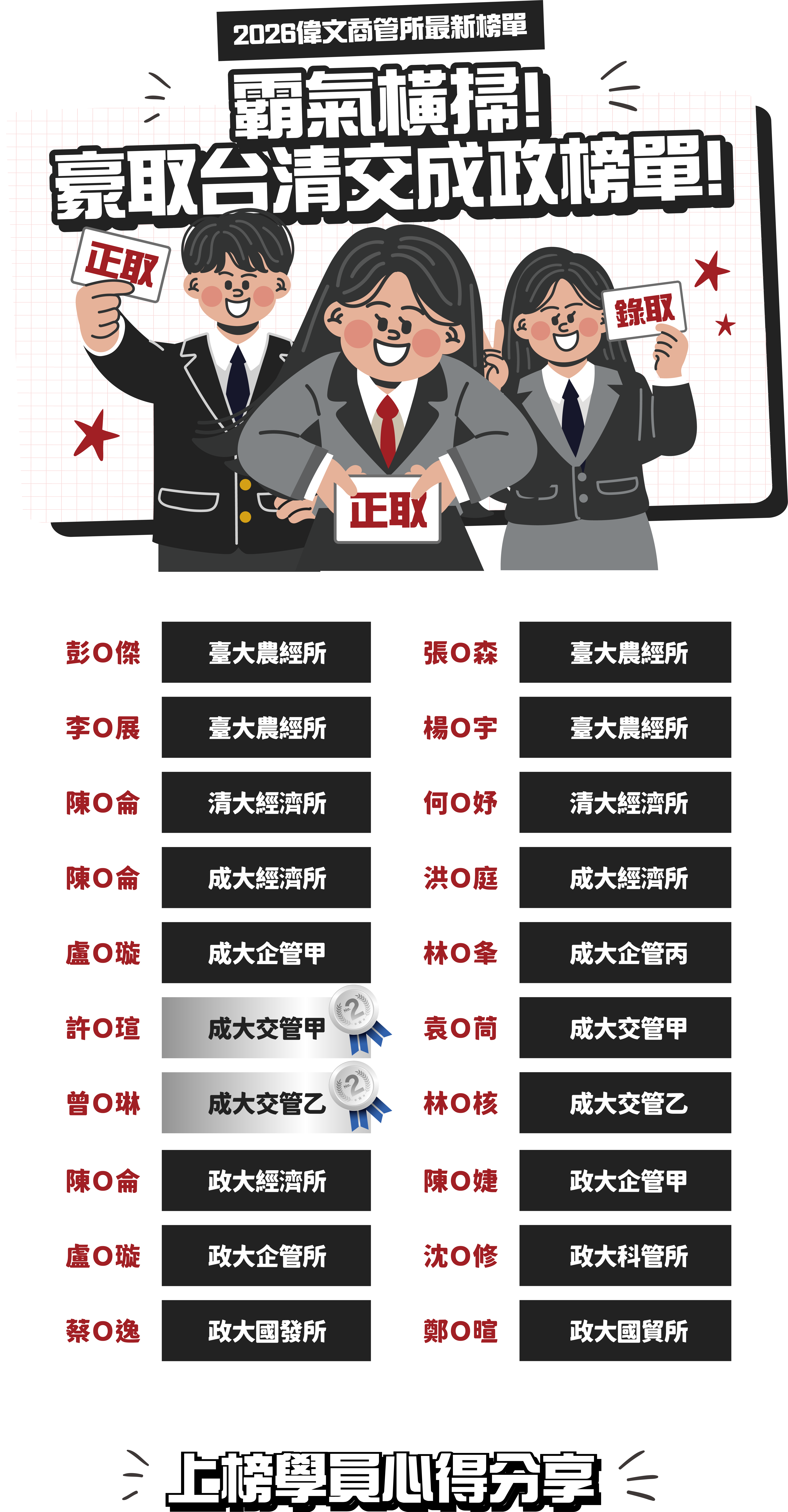 偉文商管所榜單-台北／中壢偉文文教機構