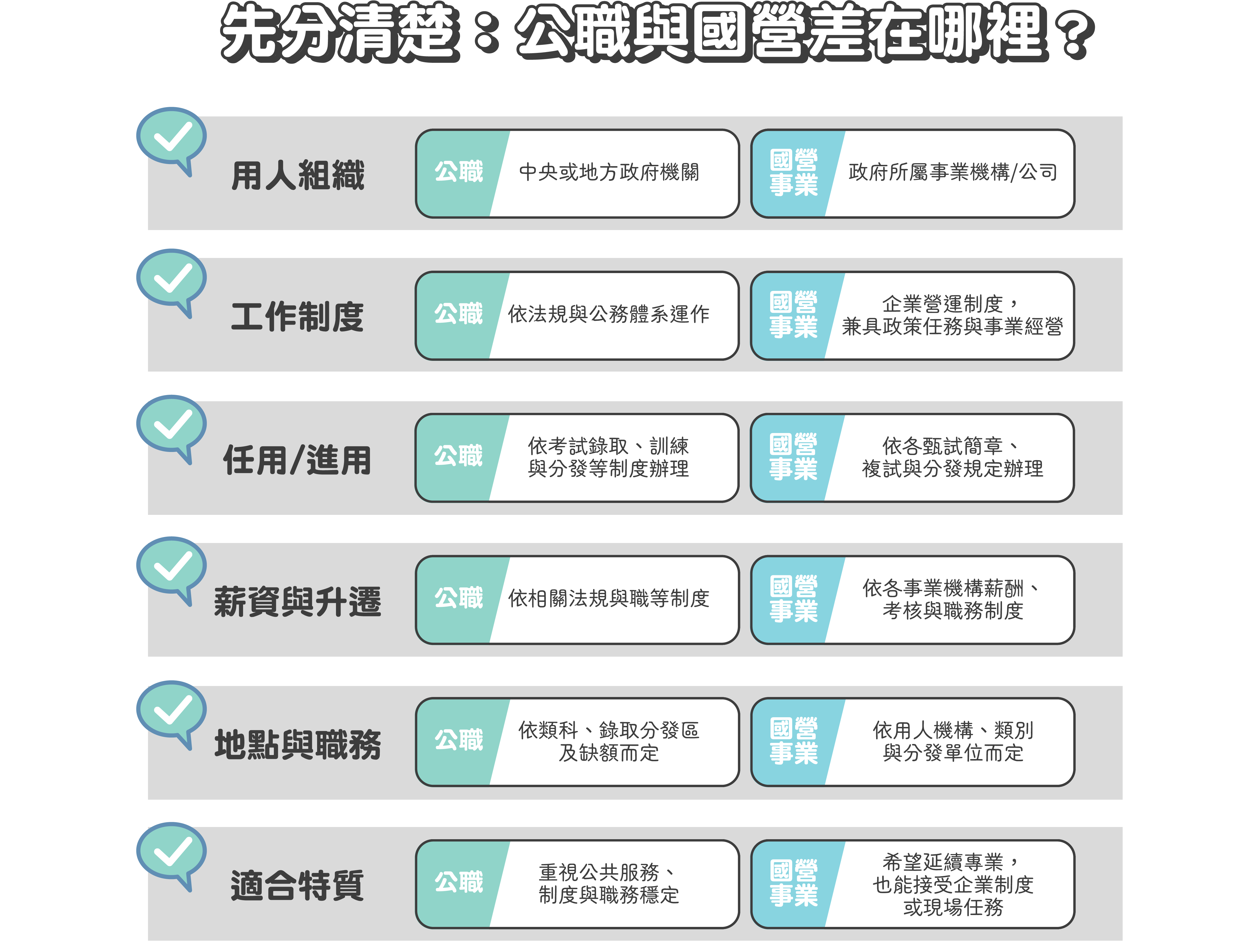 公職、國營考試完整入門｜考試差異、科系對應與準備攻略 - 台北/中壢偉文文教機構