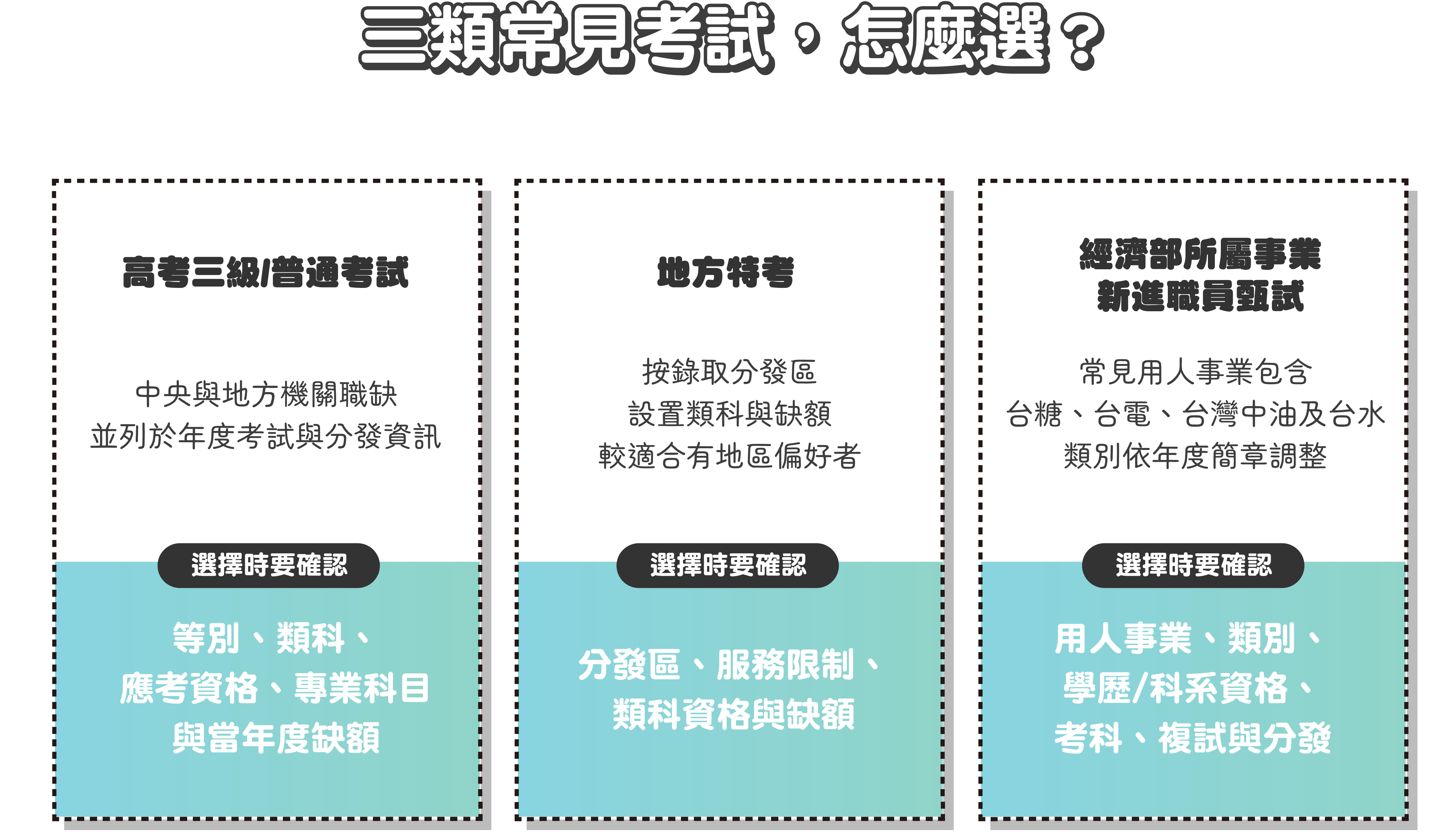 公職、國營考試完整入門｜考試差異、科系對應與準備攻略 - 台北/中壢偉文文教機構
