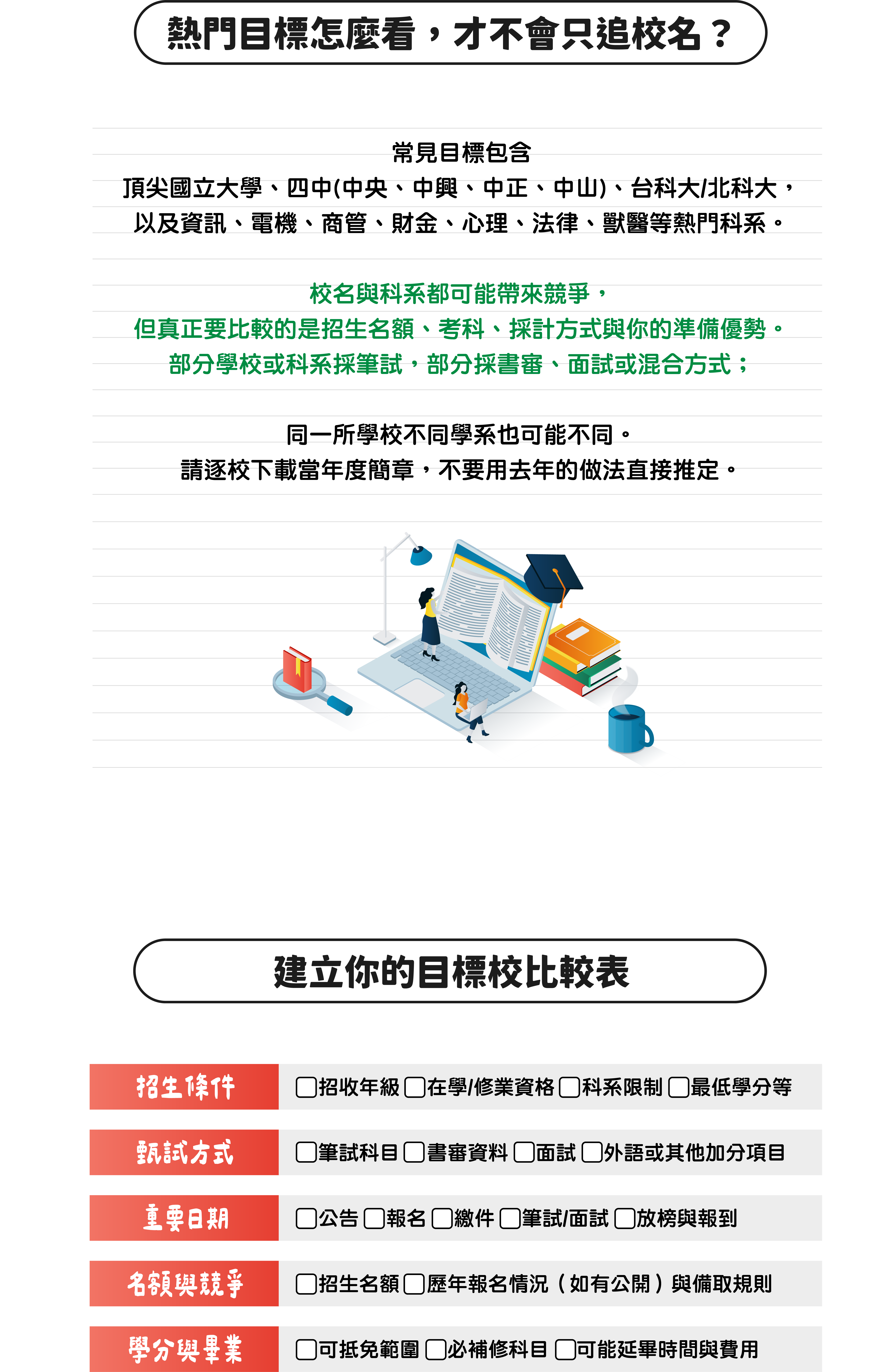 【大學轉學考完整指南】選校、考科、書審與準備時程 -台北/中壢偉文文教機構