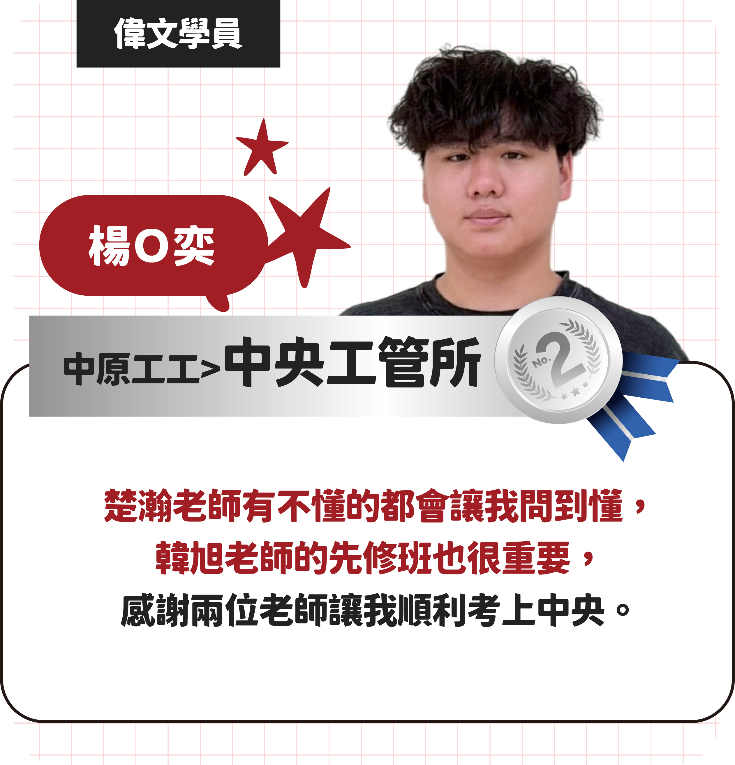 偉文商管所榜單