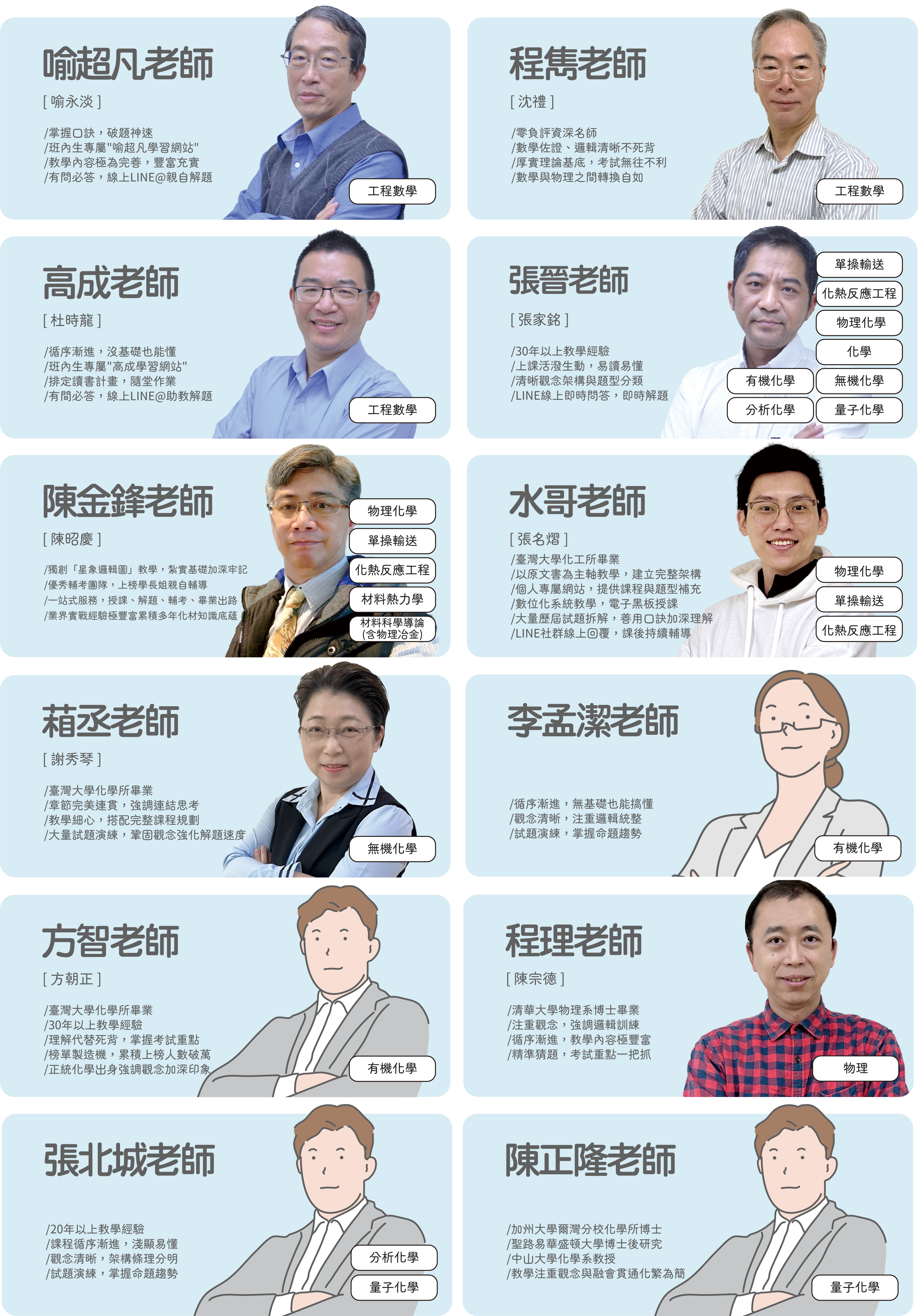 師資陣容-化工X化學X材料 TECH ALCHEMY - 台北中壢偉文文教機構