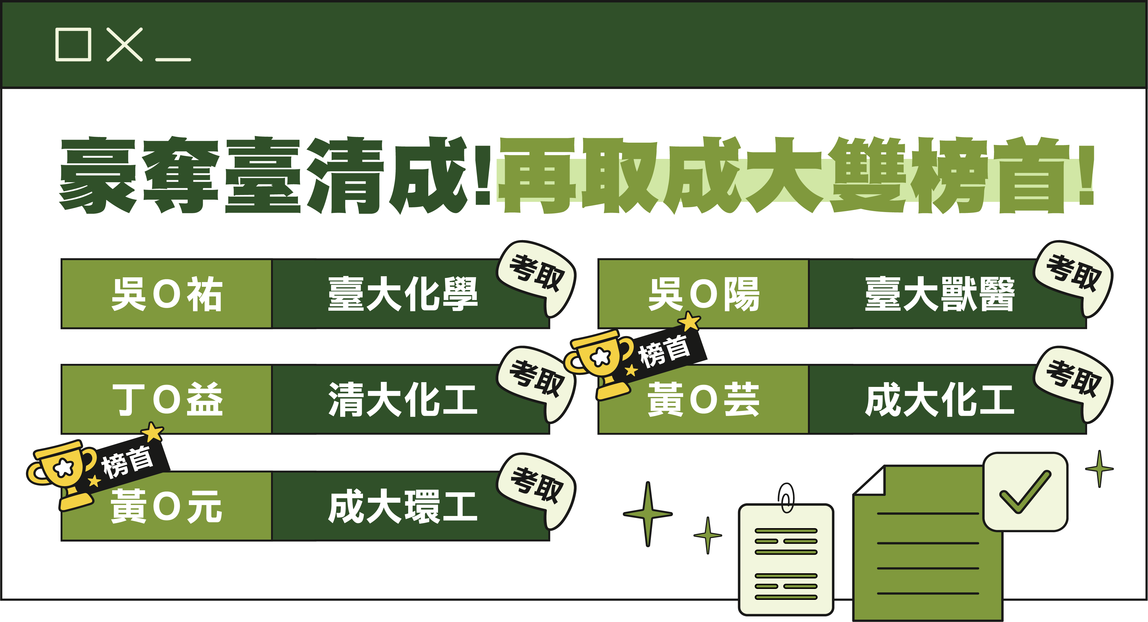 張晉化學-轉學考卓越榜單-台北/中壢偉文文教機構