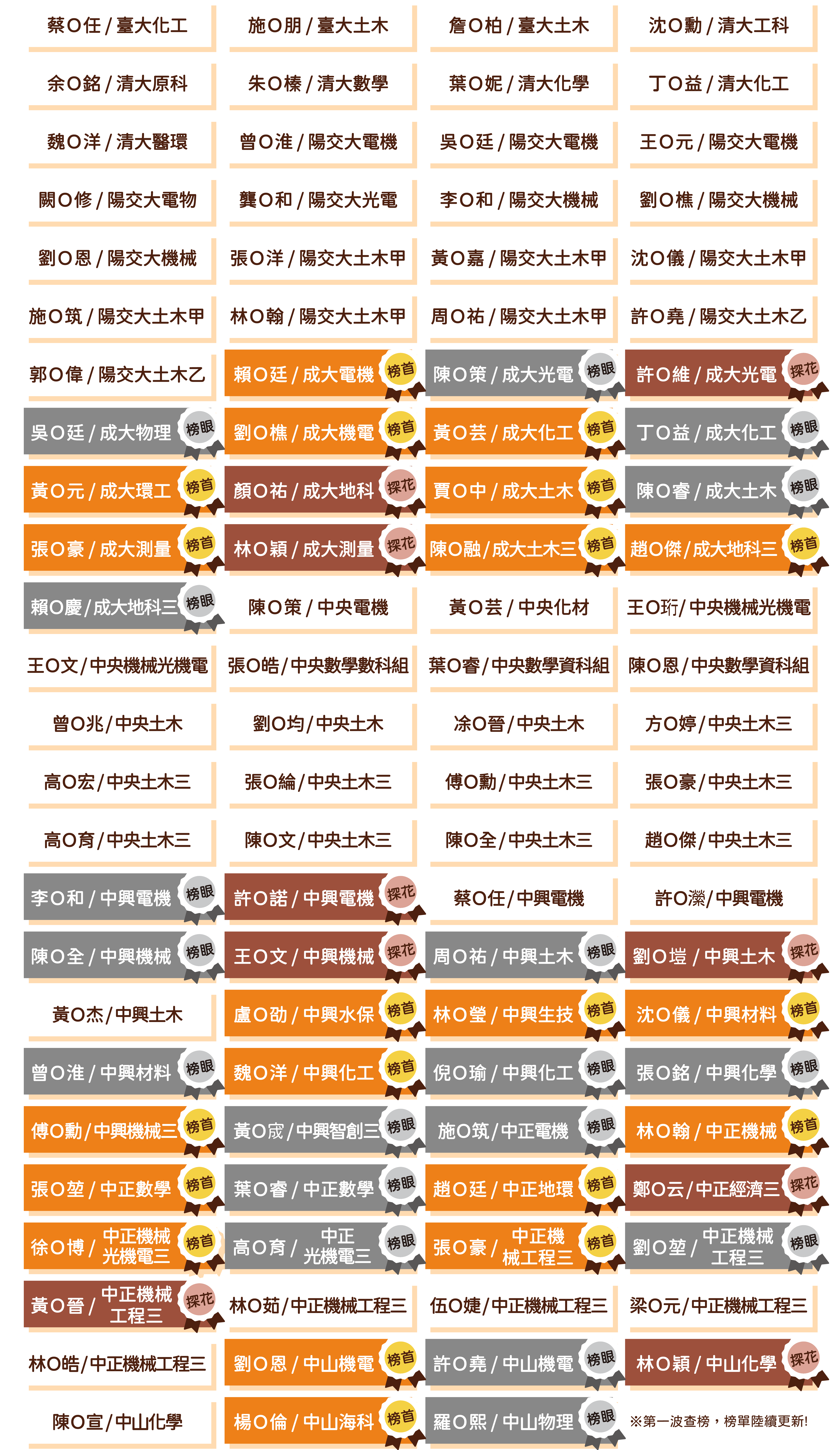 陳仕軒微積分-轉學考卓越榜單-台北/中壢偉文文教機構