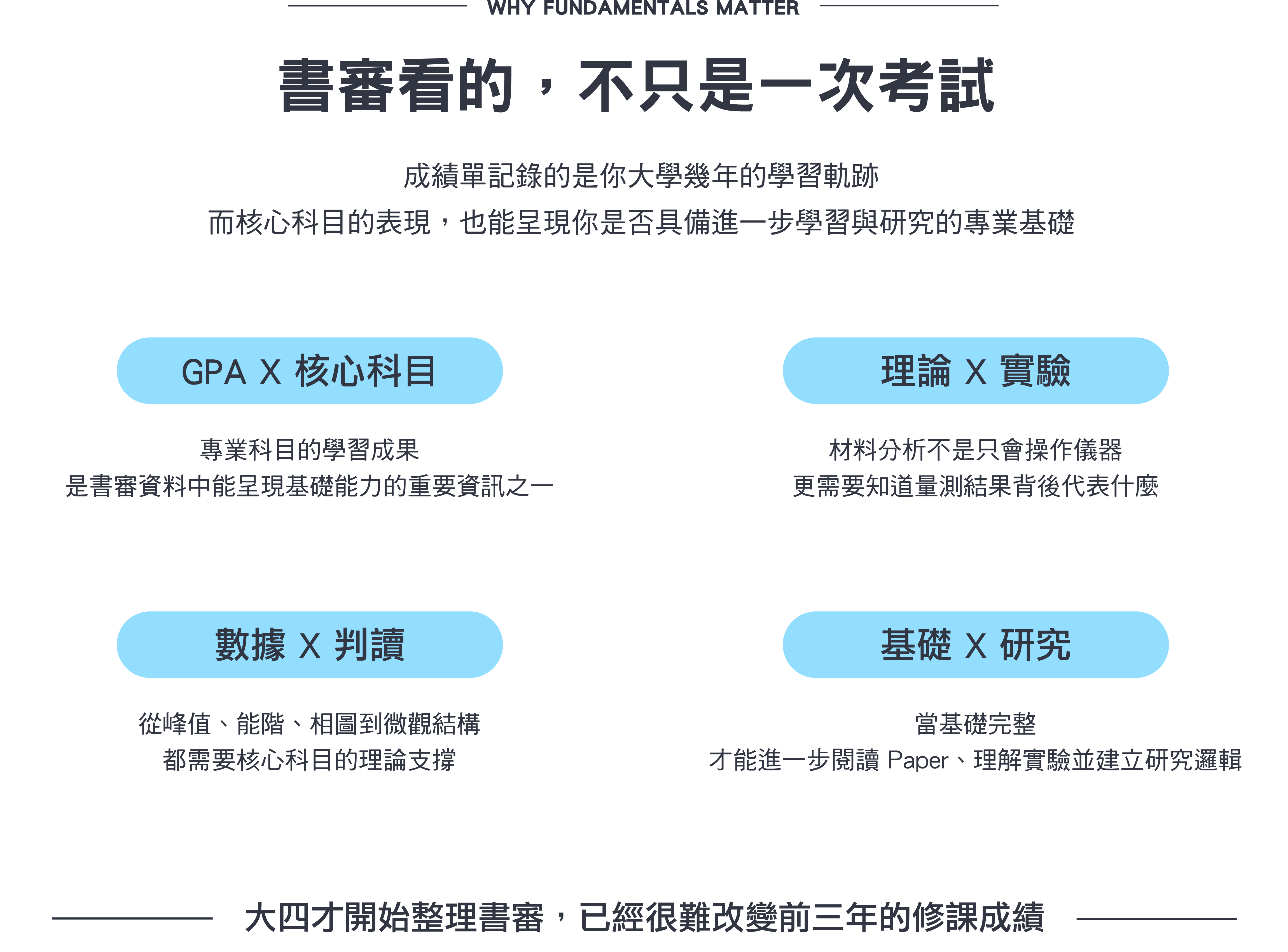 【材料所書審最強指南】提升你的核心實力！讓成績單不只是分數而已！ -台北/中壢偉文文教機構